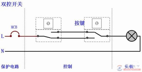 �������ؿ���һյ�ƵĽ���ͼ˵��