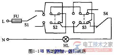 �׳�ƿ�����·�Ķ��ַ�ʽ