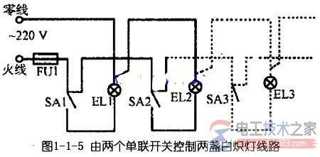 �׳�ƿ�����·�Ķ��ַ�ʽ