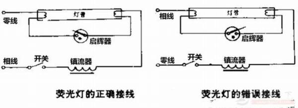 怎么判断日光灯的接线方式是否正确