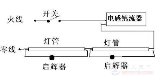 �չ�ƽ��ߵ�����