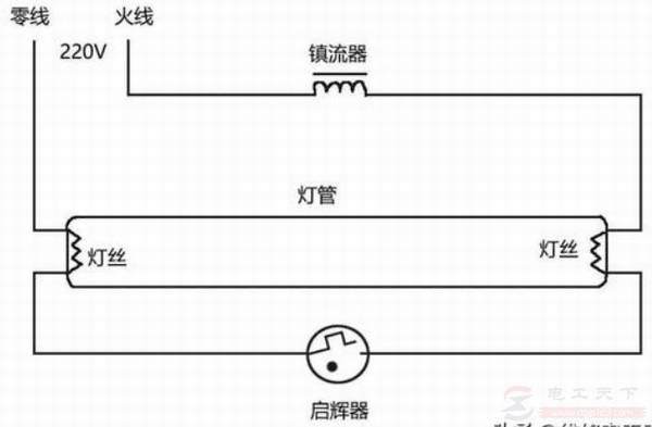普通日光灯的接线方法,日光灯改装成led灯的方法