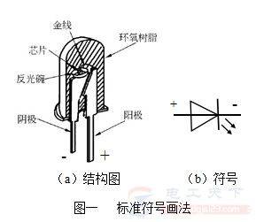 发光二极管的符号用什么表示