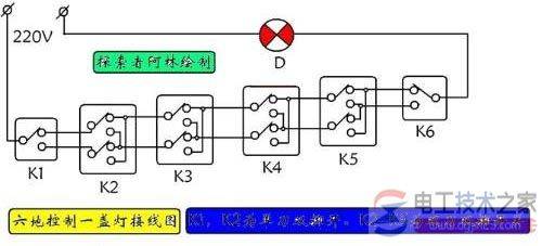 һ�����ؿ��ؽ���ͼ