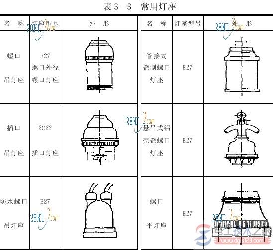 常用电气照明用具之灯座小知识