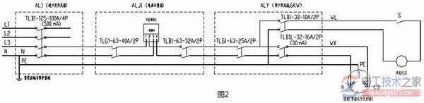 漏电保护器跳闸故障的几大原因