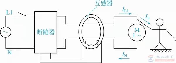 一文看懂剩余电流断路器的工作原理