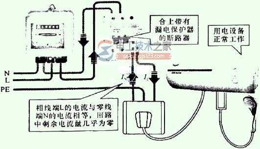 ©�籣�����Ŀ��ƹ�ϵͼ��