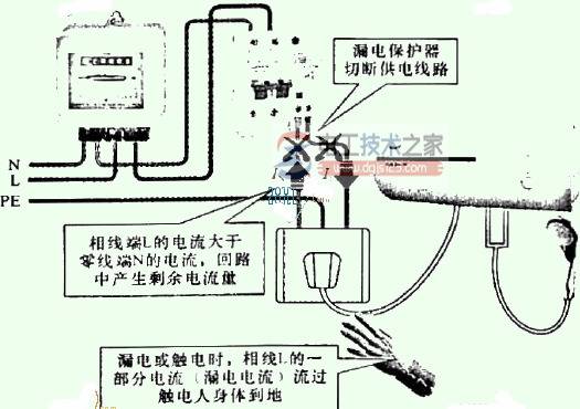 ©�籣�����Ŀ��ƹ�ϵͼ��