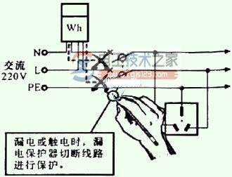 ©�籣�����Ŀ��ƹ�ϵͼ��