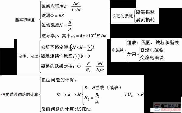 ֱ��������뽻����������ѡ��