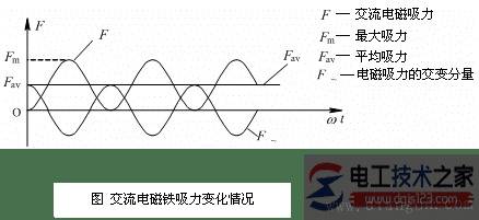 ֱ��������뽻����������ѡ��