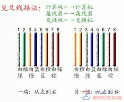 ����ˮ��ͷ��׼������ʲô��ֱͨ�ߺͽ����߽ӷ���ʲô��ͬ