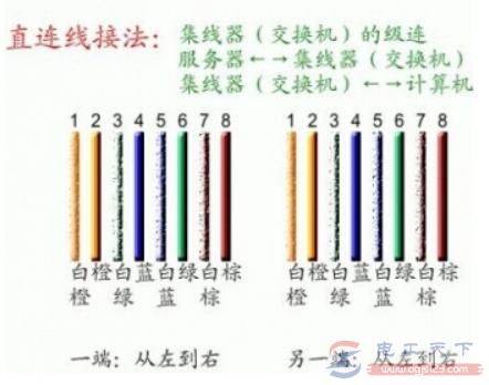 ����ˮ��ͷ��׼������ʲô��ֱͨ�ߺͽ����߽ӷ���ʲô��ͬ