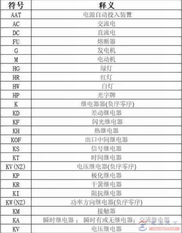 �ر����繤��ĸ���ţ��繤ͼֽ��ĸ����