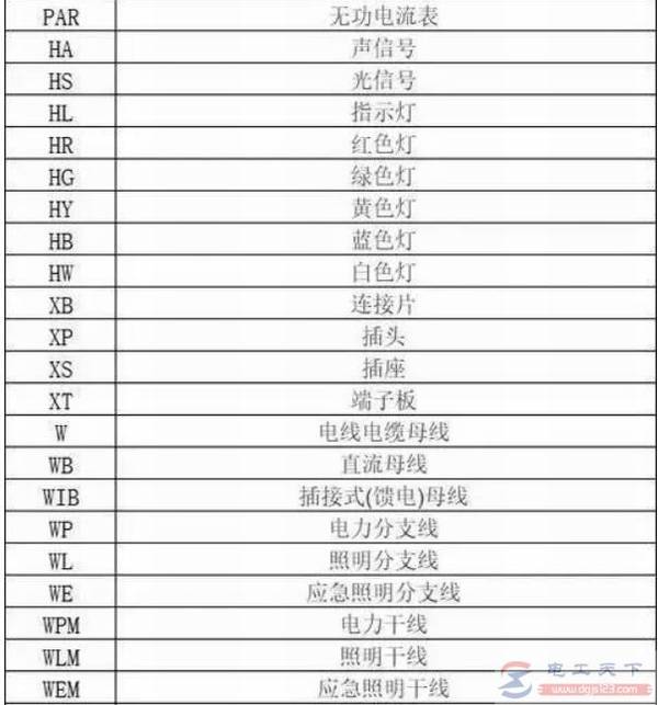 �ر����繤��ĸ���ţ��繤ͼֽ��ĸ����