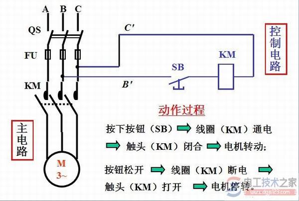 一例三相电动机点动控制的电路图