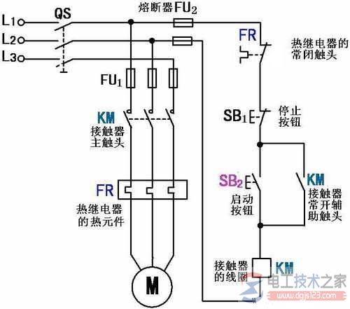 一例三相电动机过载保护正转控制的电路图