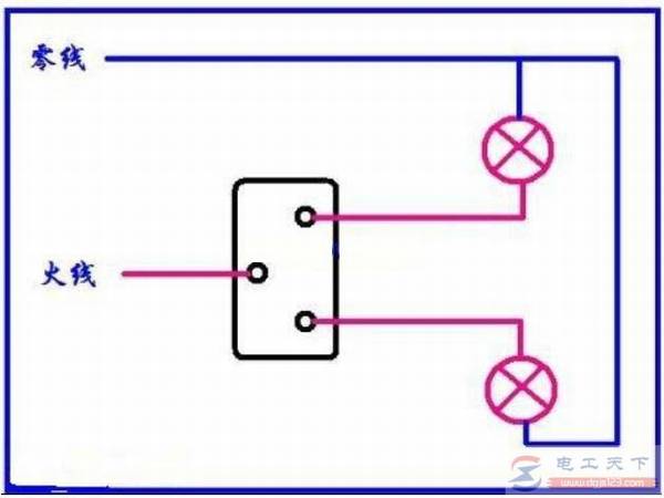 һ��������˫��˫�ؿ��صĽ���ͼ