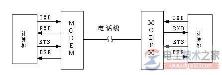 rs232c串口接线图与相关特性