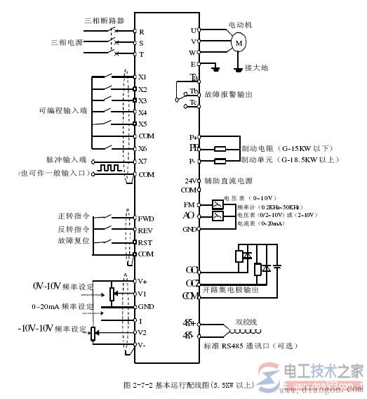 ��Ƶ������ͼ�빤��ԭ��˵��