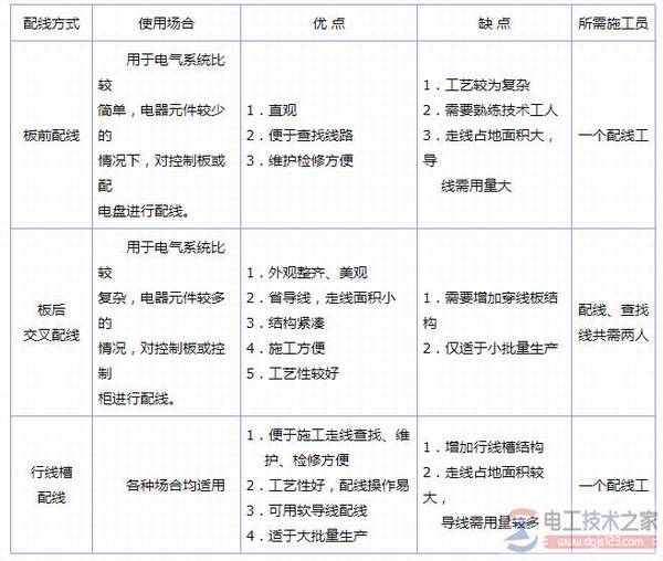 电器安装接线图与电器布置原则