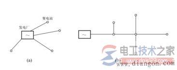 电力系统的接线图:电气接线图与地理接线图