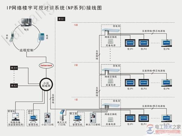 IP����¥����ӶԽ�ϵͳ����ͼ