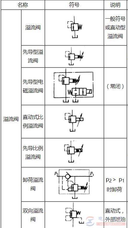 ��������Ԫ��ͼ�η��Ŵ�ȫ