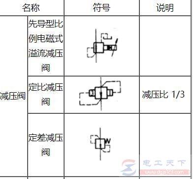 ��ѹ������Ԫ�����Ŵ�ȫ