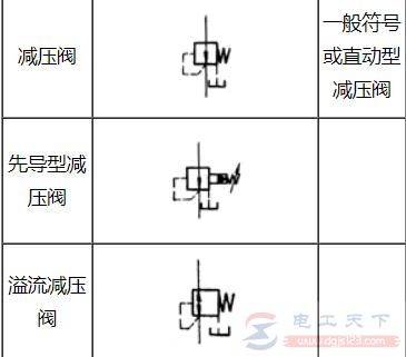 ��ѹ������Ԫ�����Ŵ�ȫ