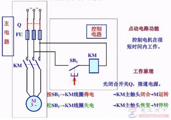 一例三相异步电动机点动控制电路的工作过程说明