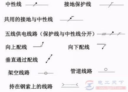 ��������֮��·ͼ�η��Ŵ�ȫ