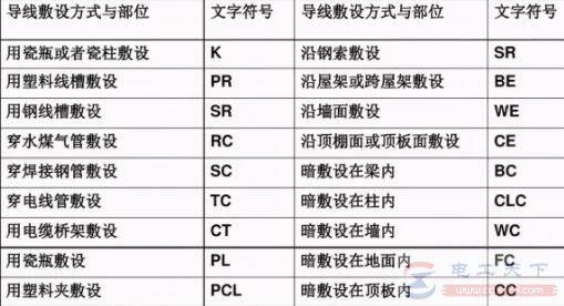 ��·���跽ʽ�ͷ��貿λ�����ַ��ű�ʾ��