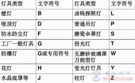 ��������6���ƾ����ͼ��ƾ߰�װ��ʽ�����ַ���