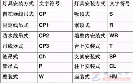 ��������6���ƾ����ͼ��ƾ߰�װ��ʽ�����ַ���