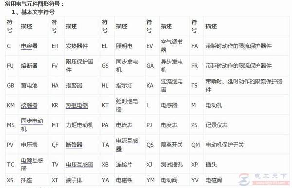 ���õ�������ͼ��1�����ַ��Ŵ�ȫ