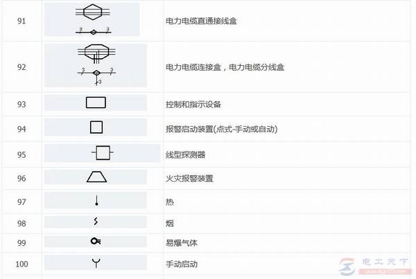 ���õ�������ͼ��3��ͼ�η��Ŵ�ȫ