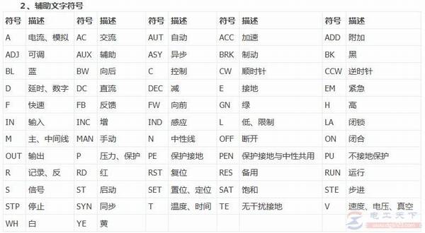 ���õ�������ͼ��2���������ַ���