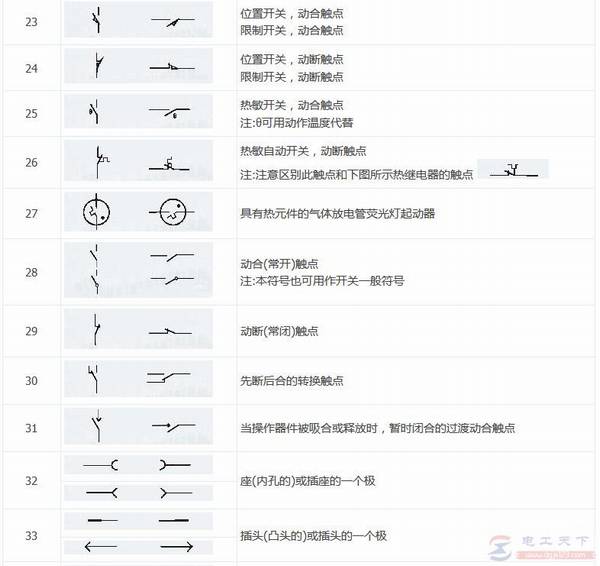 ���õ�������ͼ��3��ͼ�η��Ŵ�ȫ