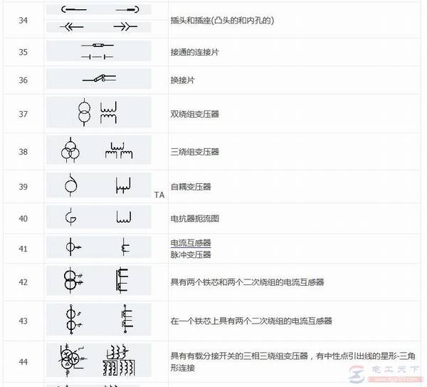 ���õ�������ͼ��3��ͼ�η��Ŵ�ȫ