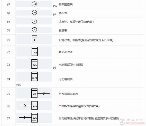 ���õ�������ͼ��3��ͼ�η��Ŵ�ȫ