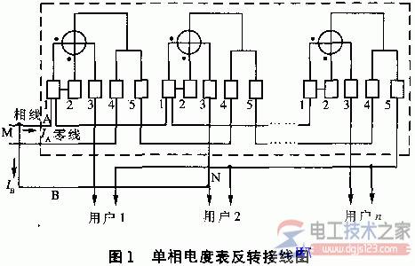 ������ܱ���ת����ͼ��ô��ƣ�