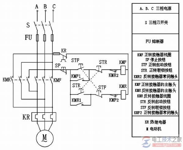 三相电动机正反转控制线路电路图