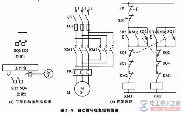 三相电动机正反转控制线路电路图