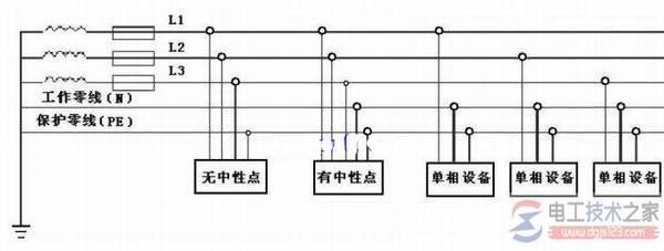 ���������ƽ��߷�ʽͼ��