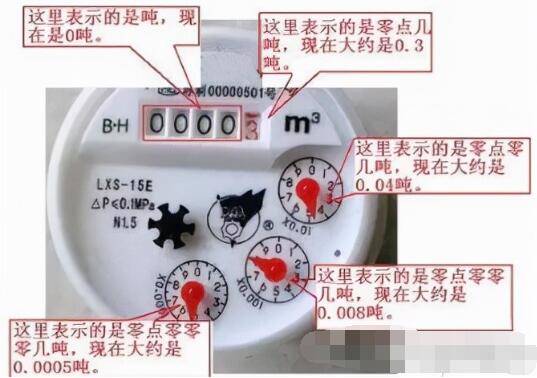 ����ˮ��������ô������ͬˮ��������ʽ��ͬ