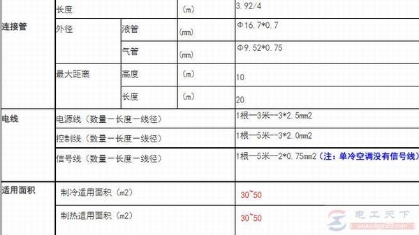 2.5ƥ�ң�60-70W���յ����ӹܼ���Դ�߹��˵��