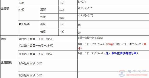 3ƥ�����72W���յ���������ӹܼ���Դ��Ҫ��