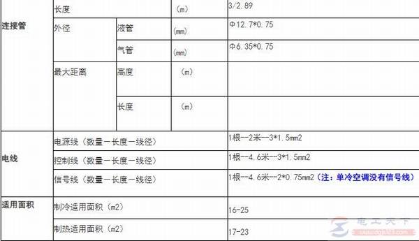 1.5ƥ��35W���յ����ӹܼ���Դ�߹��˵��